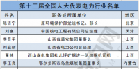 兩會(huì)聚焦|電力行業(yè)<font color=