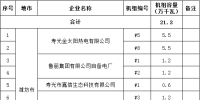 山東省2017年電力行業(yè)淘汰落后產(chǎn)能企業(yè)名單(第三批):淘汰21.3萬千瓦