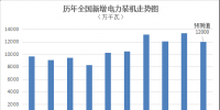綜觀|2018年全國電力供需形勢預(yù)測分析