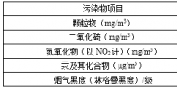天津:《火電廠大氣污染物排放標(biāo)準(zhǔn)》(征求意見稿):新建火電機組<font color=