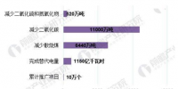 2018年中國電能替代行業(yè)發(fā)展現(xiàn)狀分析:我國電能替代潛力巨大