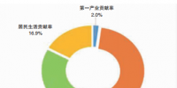 國(guó)家電網(wǎng)區(qū)域內(nèi)2017年電力供需特點(diǎn)及2018年一季度電力供需形勢(shì)預(yù)測(cè)