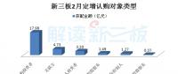 高端制造、云計(jì)算等四產(chǎn)業(yè)等四產(chǎn)業(yè)釋放吸金能力