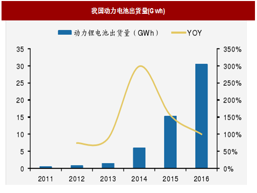 2018年我國電池行業(yè)出貨量、消費(fèi)結(jié)構(gòu)及市場格局分析