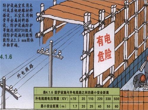 電力線路安全工作的組織措施和技術(shù)措施分別是什么？