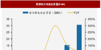 2018年我國(guó)電池行業(yè)<font color=