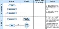 重慶市售電公司<font color=