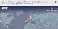 可再生能源勢不可擋！全球超過100個城市已實現(xiàn)可再生能源供電