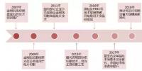 金剛石切割線技術(shù)在光伏市場(chǎng)的應(yīng)用展望