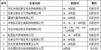 河北省公布2017年熱電聯(lián)產(chǎn)電廠(機(jī)組)認(rèn)定企業(yè)名單:31家企業(yè) 66臺(tái)機(jī)組