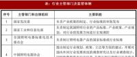 2017年我國照明行業(yè)監(jiān)管體制、主要法律法規(guī)及政策
