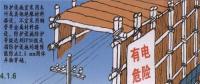 電力線路安全工作的組織措施和技術(shù)措施分別是什么？