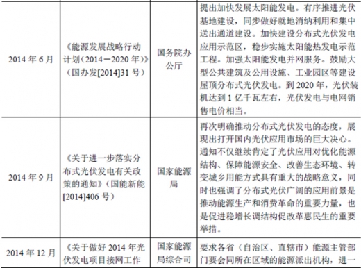 2017年我國太陽能光伏行業(yè)監(jiān)管體制、主要法律法規(guī)及政策