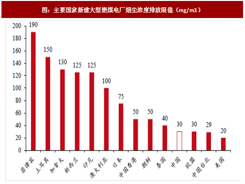 2017年我國電力領(lǐng)域行業(yè)相關(guān)政策標準、傳統(tǒng)脫硫脫硝改造情況及預測分析