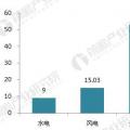 十張圖帶你讀懂2017年光伏發(fā)電行業(yè)成績單！