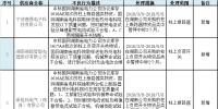 國網(wǎng)湖南電力關(guān)于<font color=