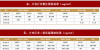 2017年我國電力領(lǐng)域行業(yè)相關(guān)政策標準、<font color=