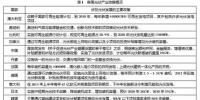 國內(nèi)外光伏政策<font color=