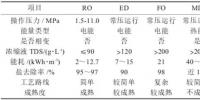 燃煤電廠脫硫<font color=
