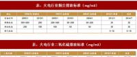 2017年我國電力領(lǐng)域行業(yè)相關(guān)政策標(biāo)準(zhǔn)、傳統(tǒng)脫硫脫硝改造情況及預(yù)測分析