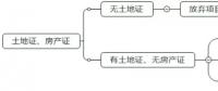 如何判斷一個(gè)分布式光伏項(xiàng)目的好壞？