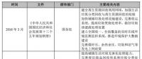 2017年我國垃圾焚燒發(fā)電行業(yè)監(jiān)管部門與相關法律政策