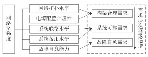 如何使交直流混合微電網(wǎng)足夠堅(jiān)強(qiáng)？