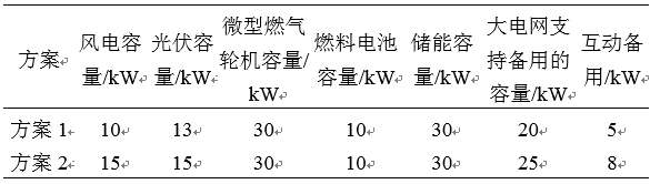 如何使交直流混合微電網(wǎng)足夠堅強？