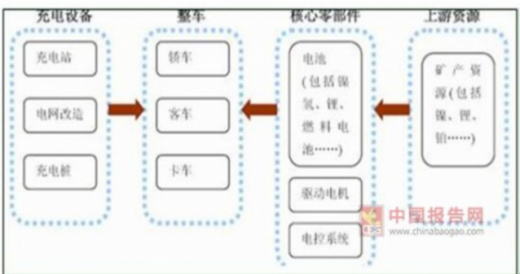 我國45萬充電樁利用率不足15%，電動汽車亟待爆發(fā)