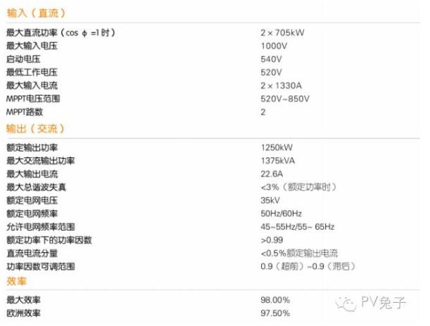 如何估算自家屋頂光伏電站的發(fā)電量？