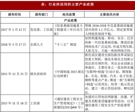 2017年我國光纖光纜行業(yè)監(jiān)管體制、法律法規(guī)及產(chǎn)業(yè)政策