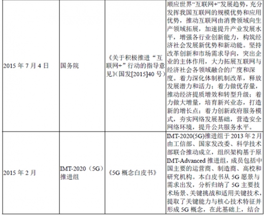 2017年我國光纖光纜行業(yè)監(jiān)管體制、法律法規(guī)及產(chǎn)業(yè)政策