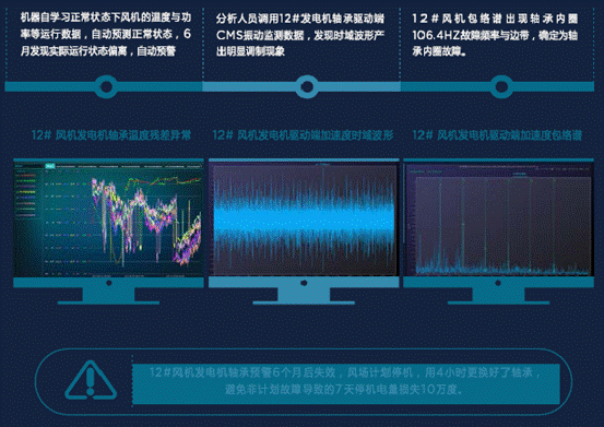 機器學習如何讓風場更加智慧？