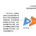 干貨丨華北、華中區(qū)域2017售電市場(chǎng)情況