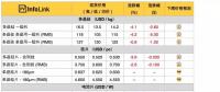 硅料、硅片續(xù)跌 630旺季何時降臨？