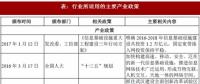 2017年我國光纖光纜行業(yè)監(jiān)管體制、法律法規(guī)及產(chǎn)業(yè)政策