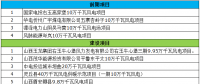 最終版！2018年山西省省級(jí)重點(diǎn)風(fēng)電工程項(xiàng)目名單正式公布