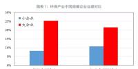 GPI指數(shù)跟蹤:我國環(huán)保產(chǎn)業(yè)的分化與并購態(tài)勢