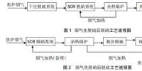 焦化廠焦?fàn)t<font color=