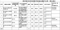 擬獎補資金共1550萬元!<font color=