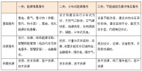 綜合能源服務(wù)將帶來(lái)一個(gè)萬(wàn)億級(jí)別的巨大市場(chǎng)