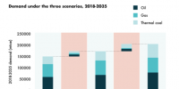 到2025年全球<font color=
