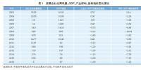經(jīng)濟(jì)新常態(tài)下重新審視發(fā)電利用小時(shí)