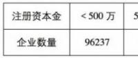 魯蘇冀或成2018年戶用光伏市場最火爆的省份！