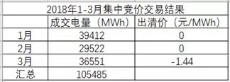 湖南月度競價(jià)市場將死？
