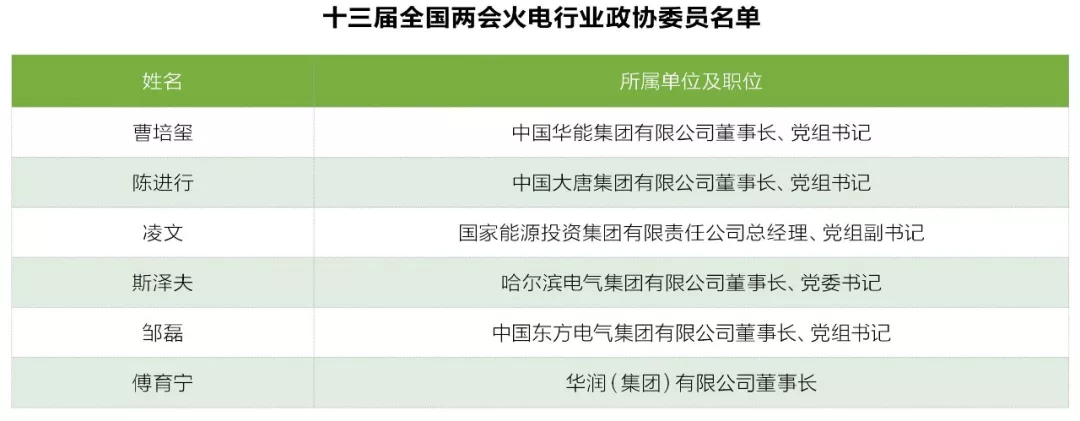兩會觀察之火電篇：艱難承壓下如何反擊？