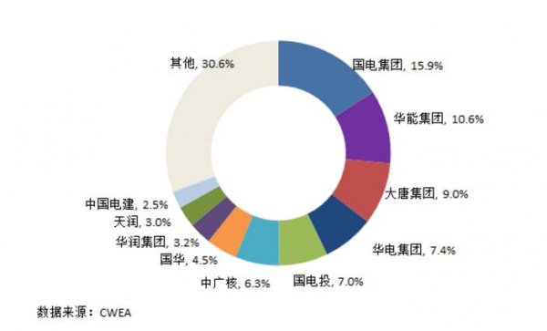 7大難點讓分散式風(fēng)電難取經(jīng)分布式光伏！