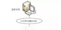 智能化環(huán)網(wǎng)柜的<font color=
