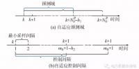 基于改進(jìn)模型預(yù)測(cè)控制的微電網(wǎng)能量<font color=