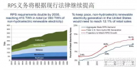 為什么美國綠證制度能夠成功 但<font color=